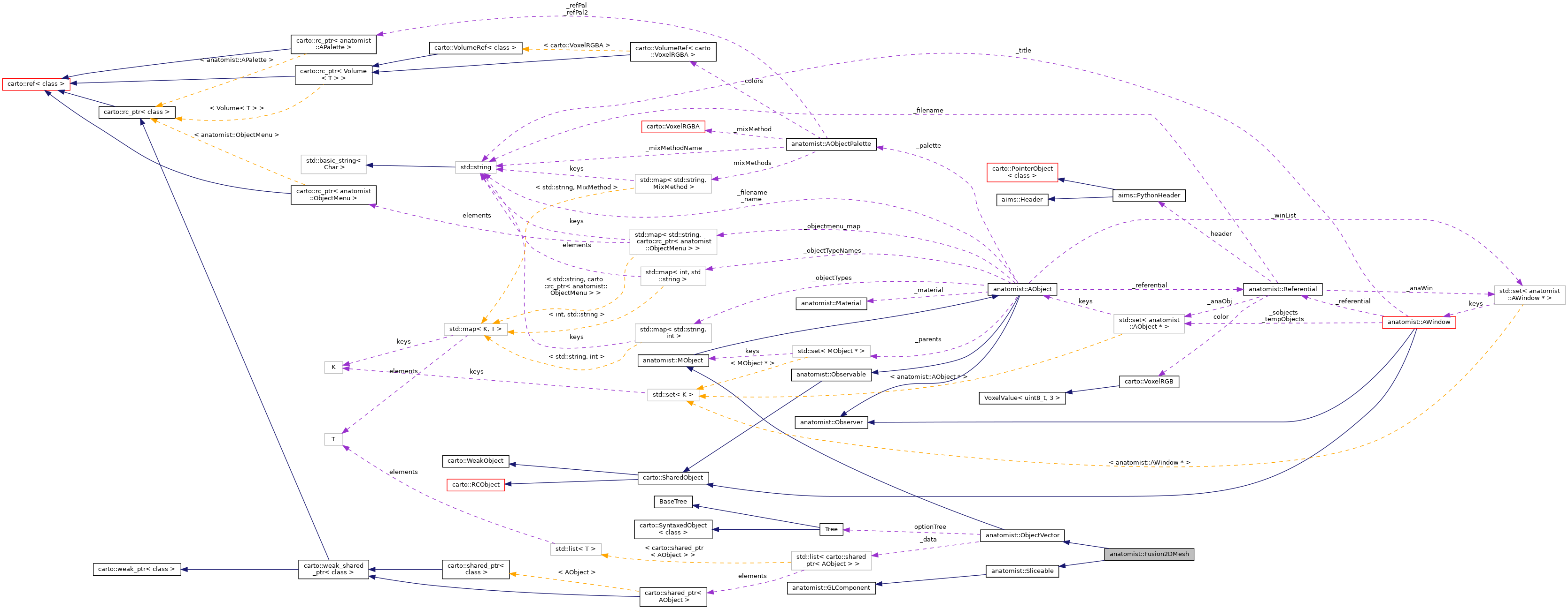 Collaboration graph