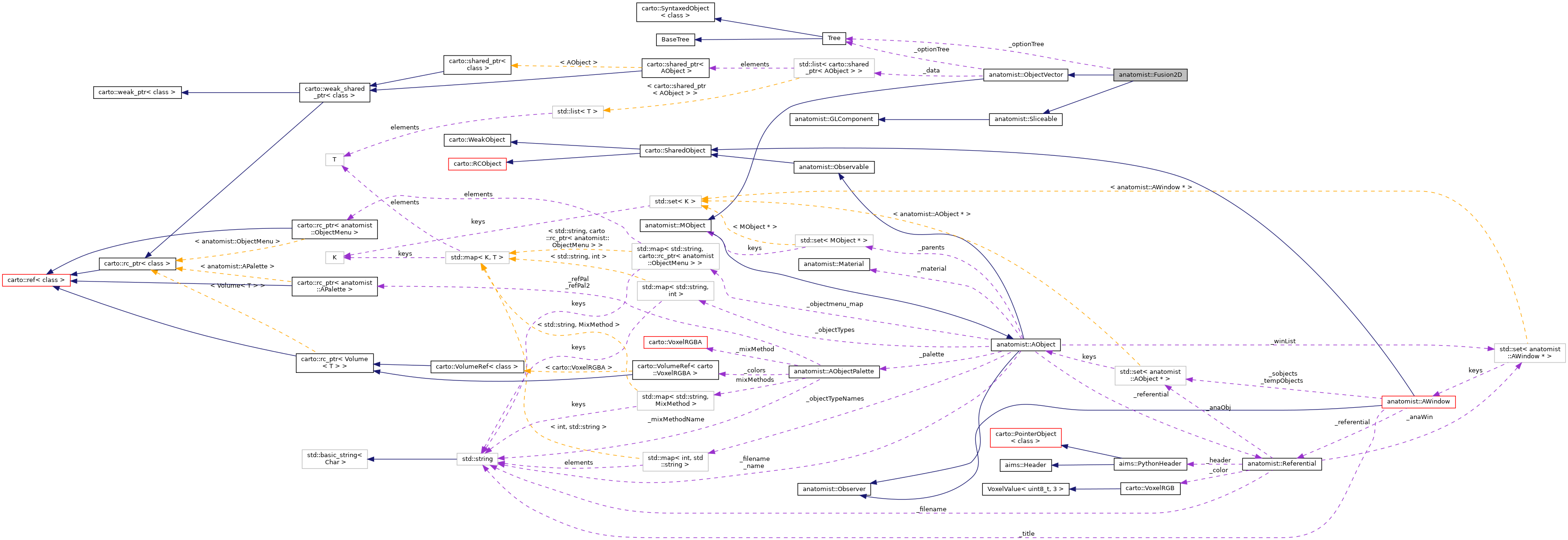Collaboration graph