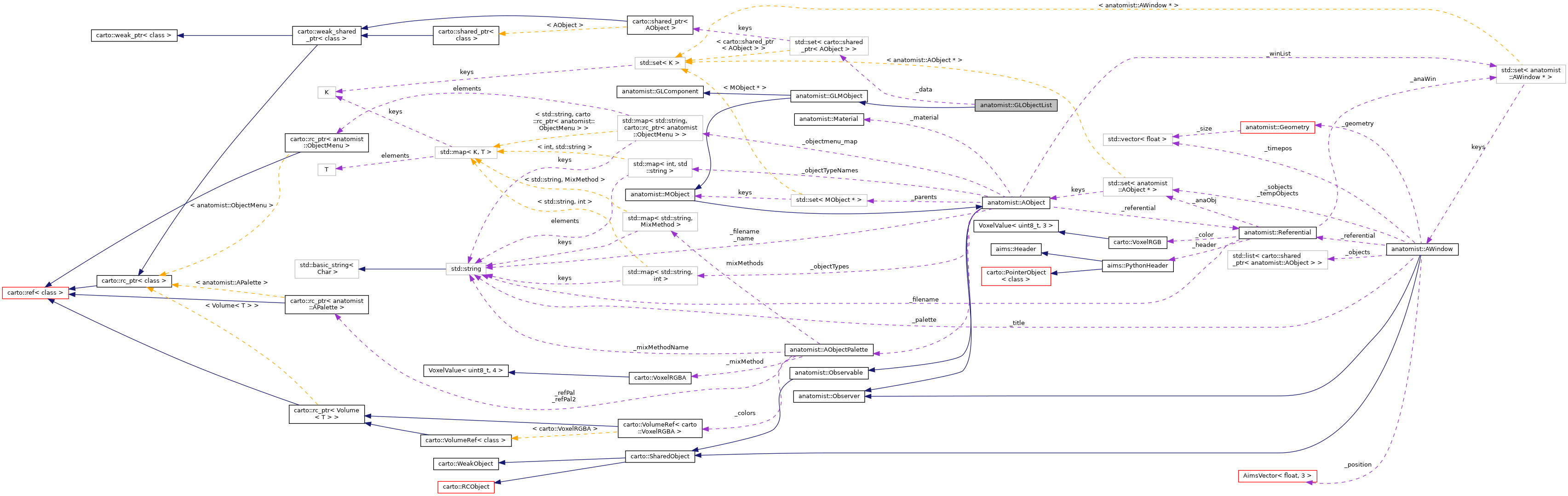 Collaboration graph
