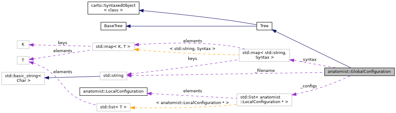 Collaboration graph
