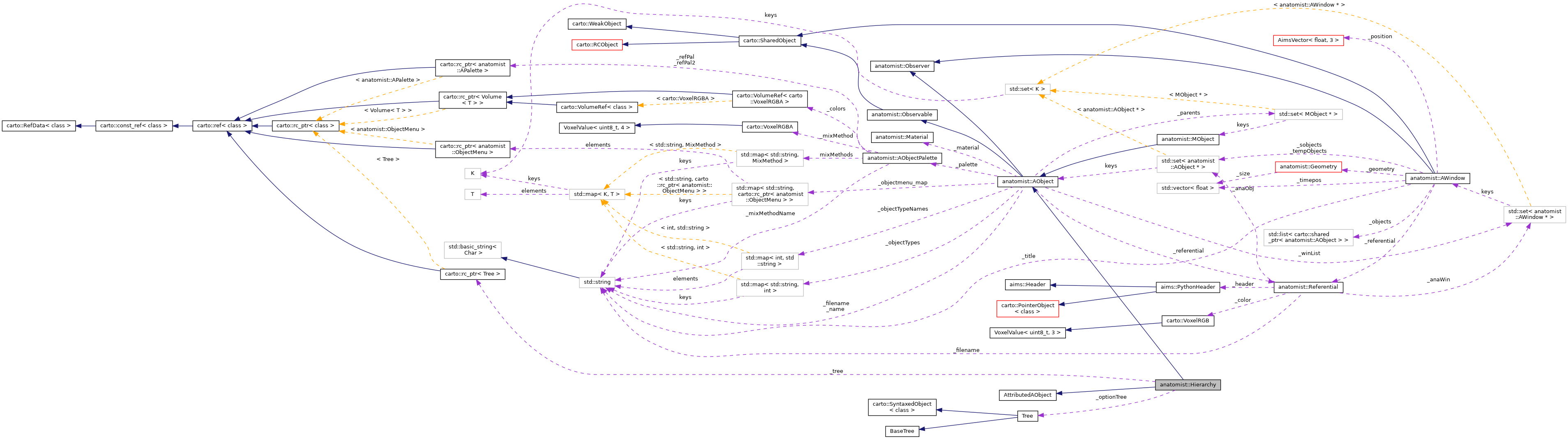 Collaboration graph
