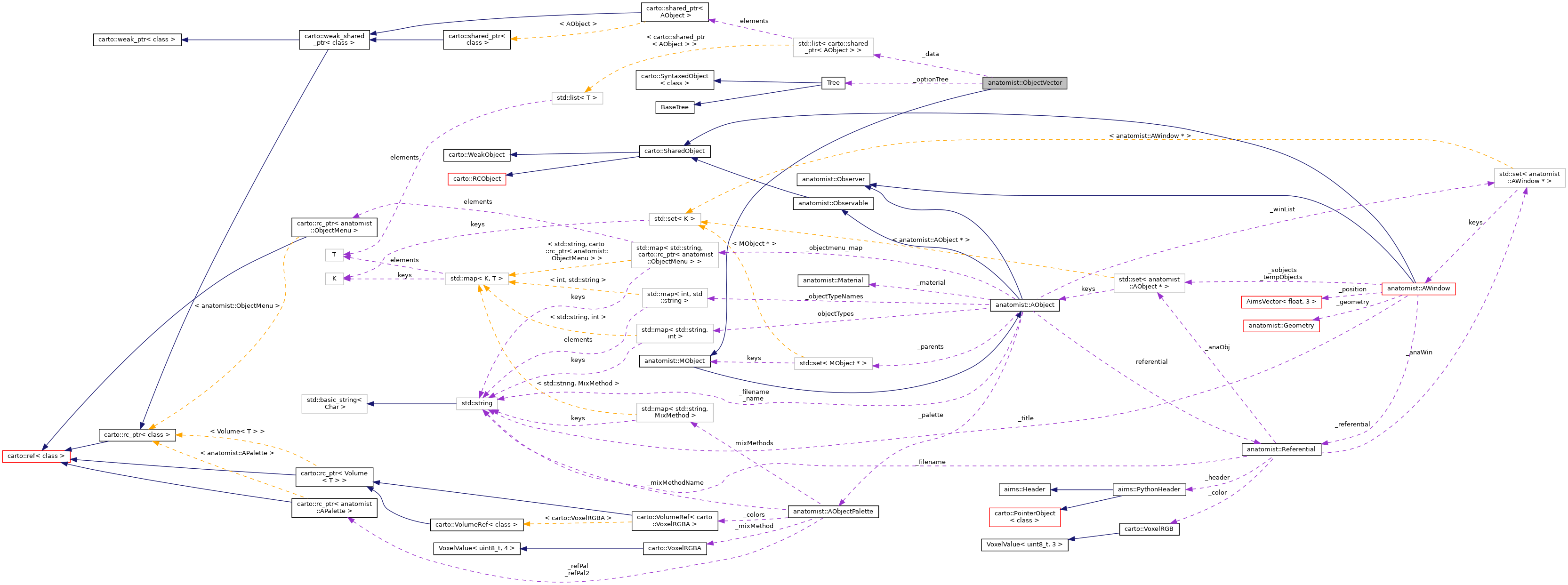 Collaboration graph