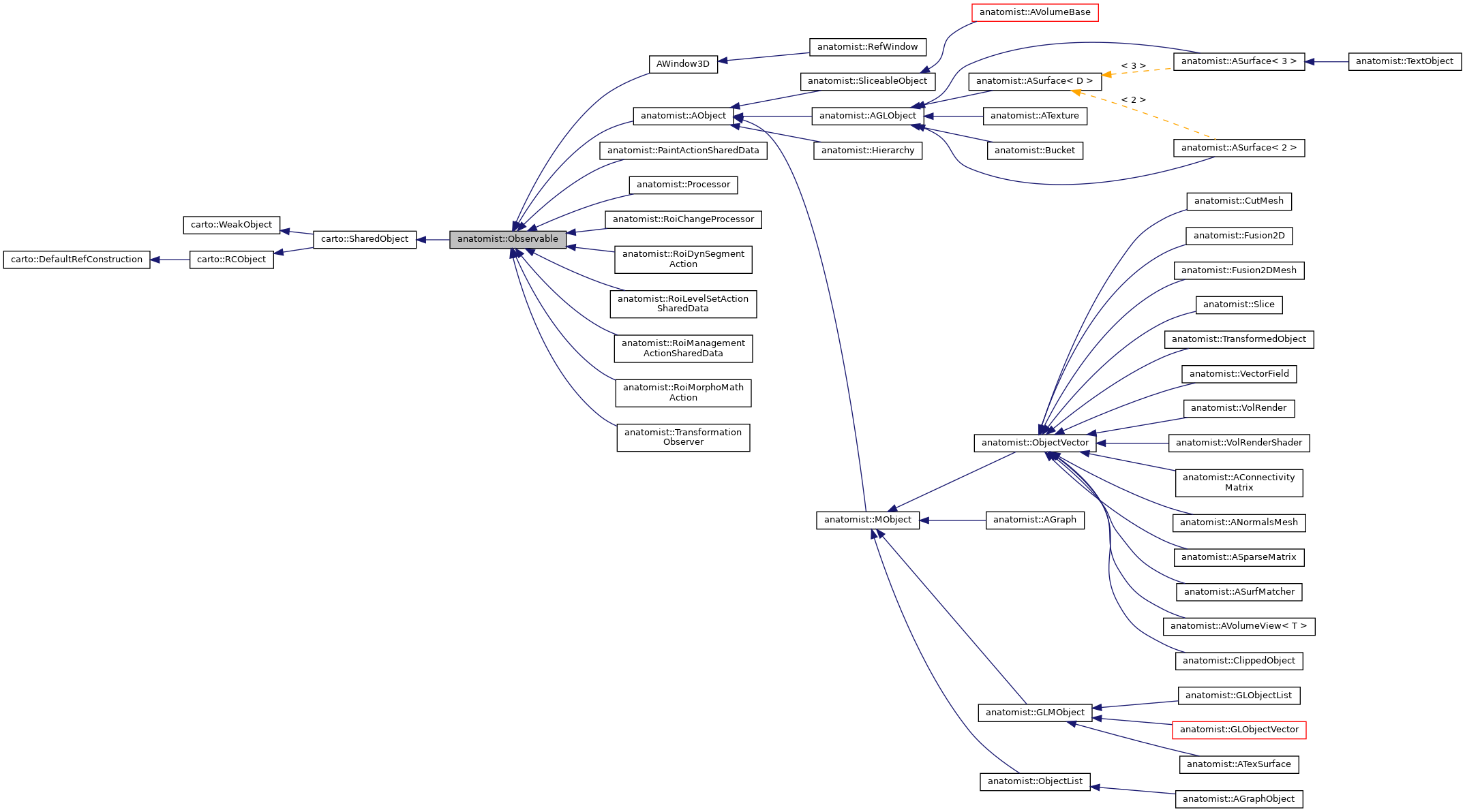 Inheritance graph