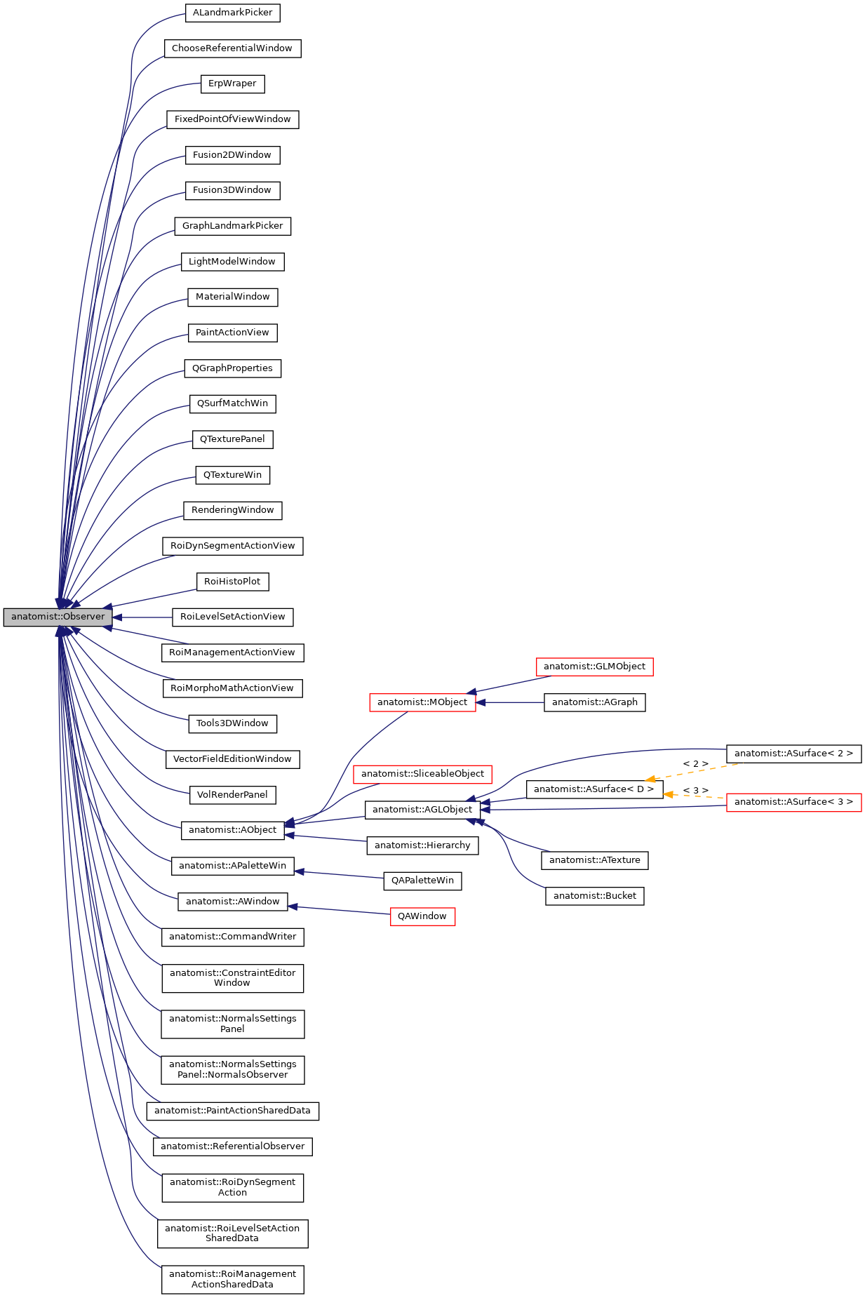 Inheritance graph