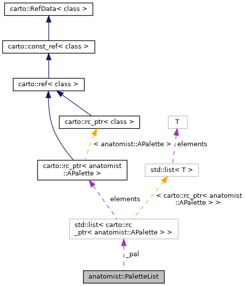 Collaboration graph