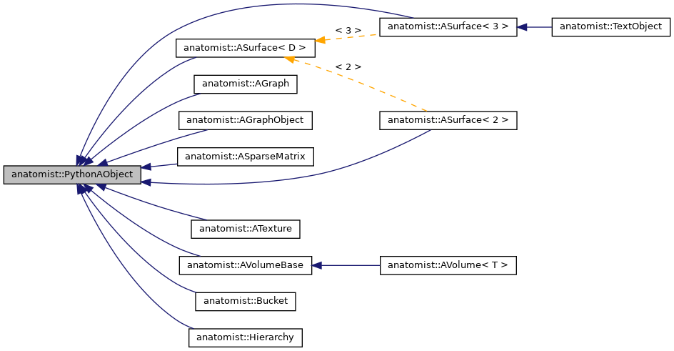 Inheritance graph