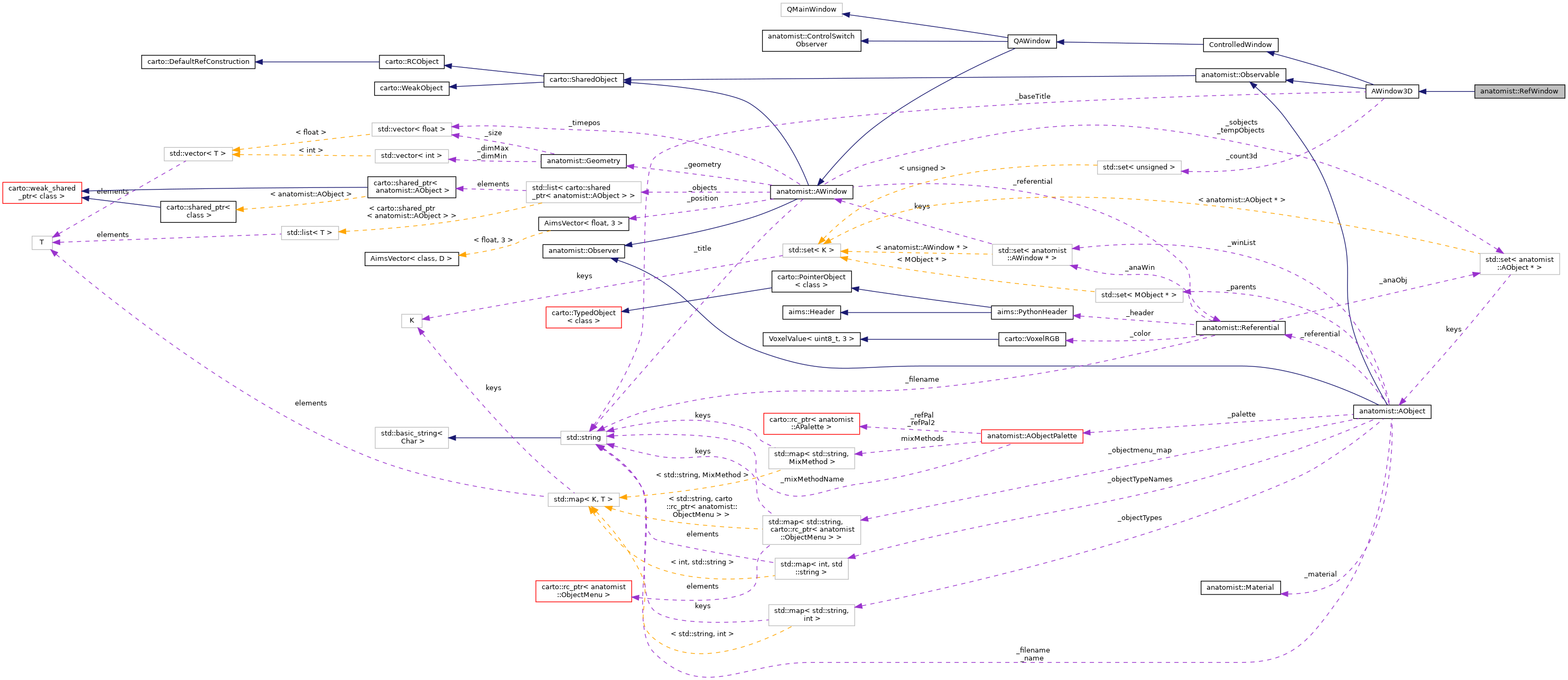 Collaboration graph