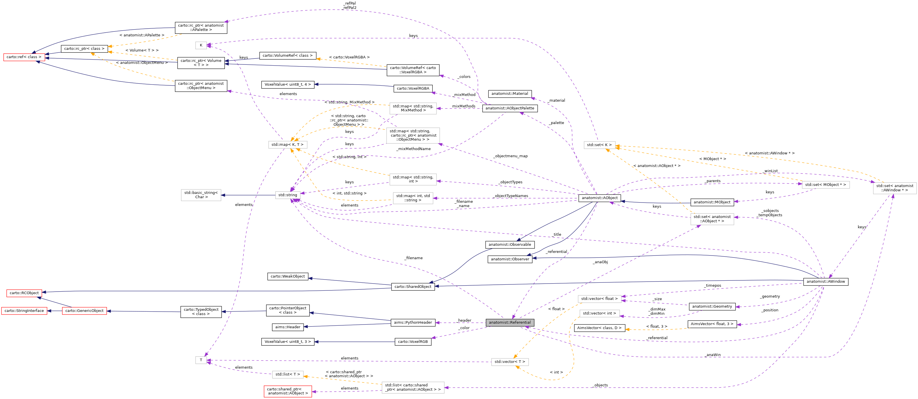 Collaboration graph