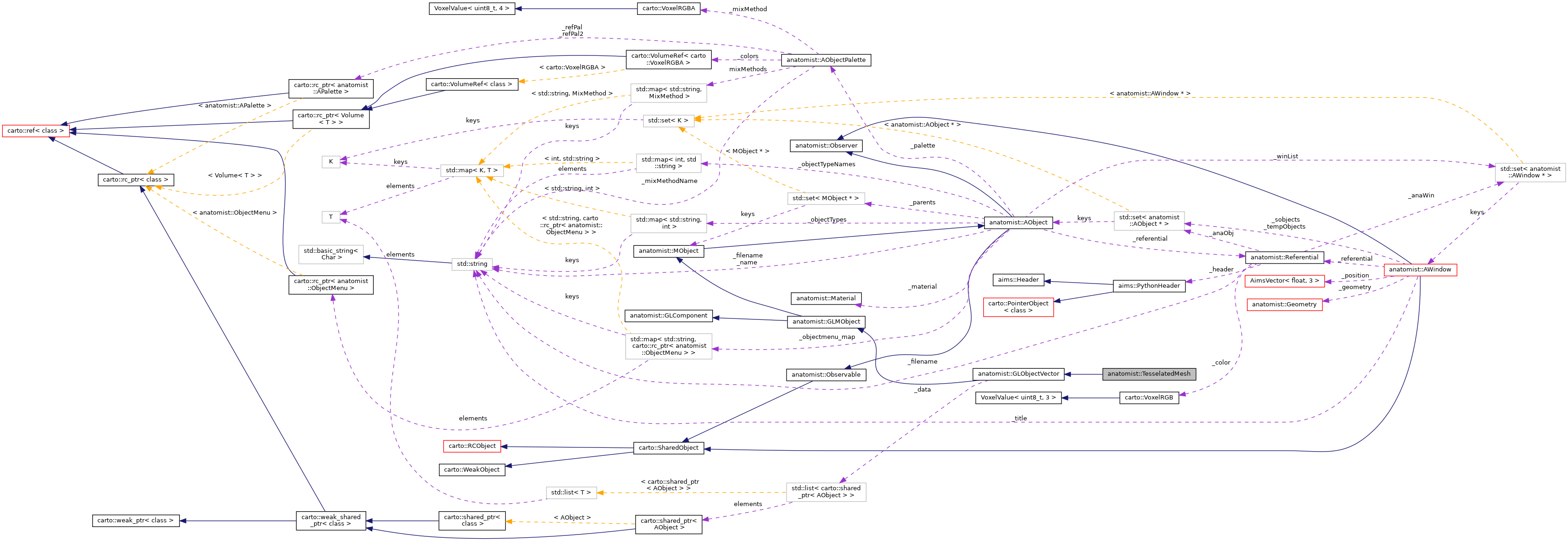Collaboration graph