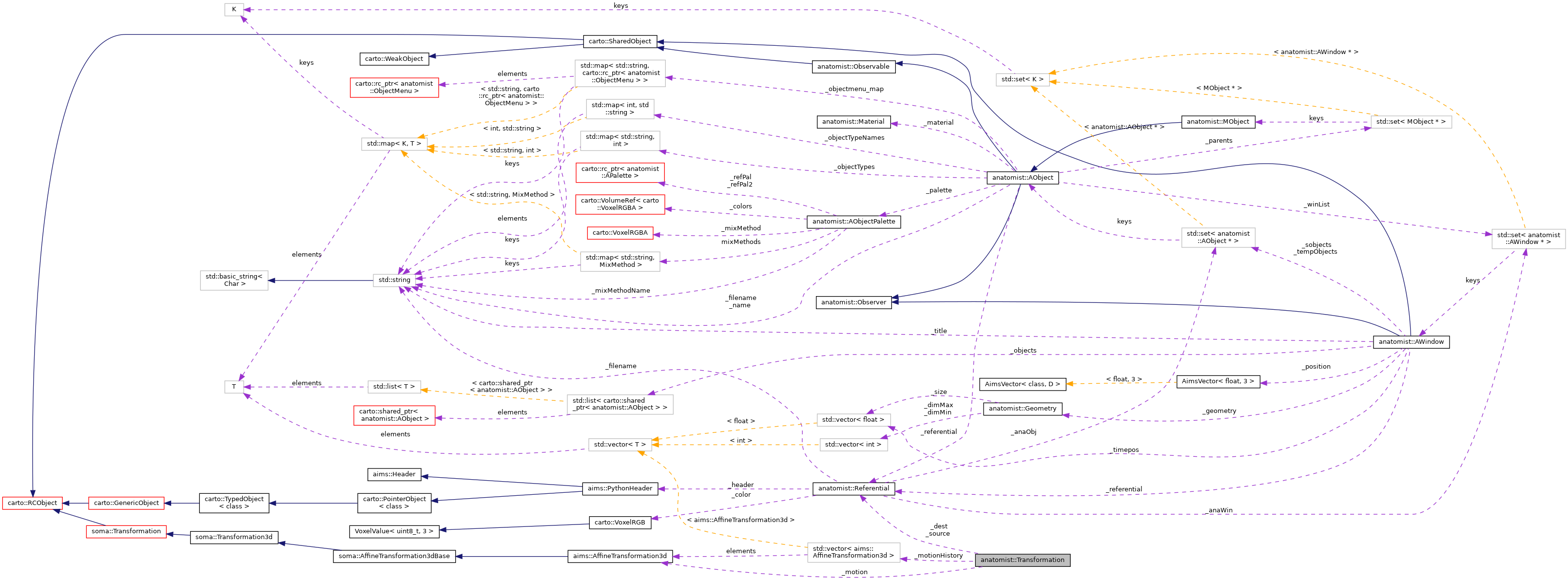 Collaboration graph