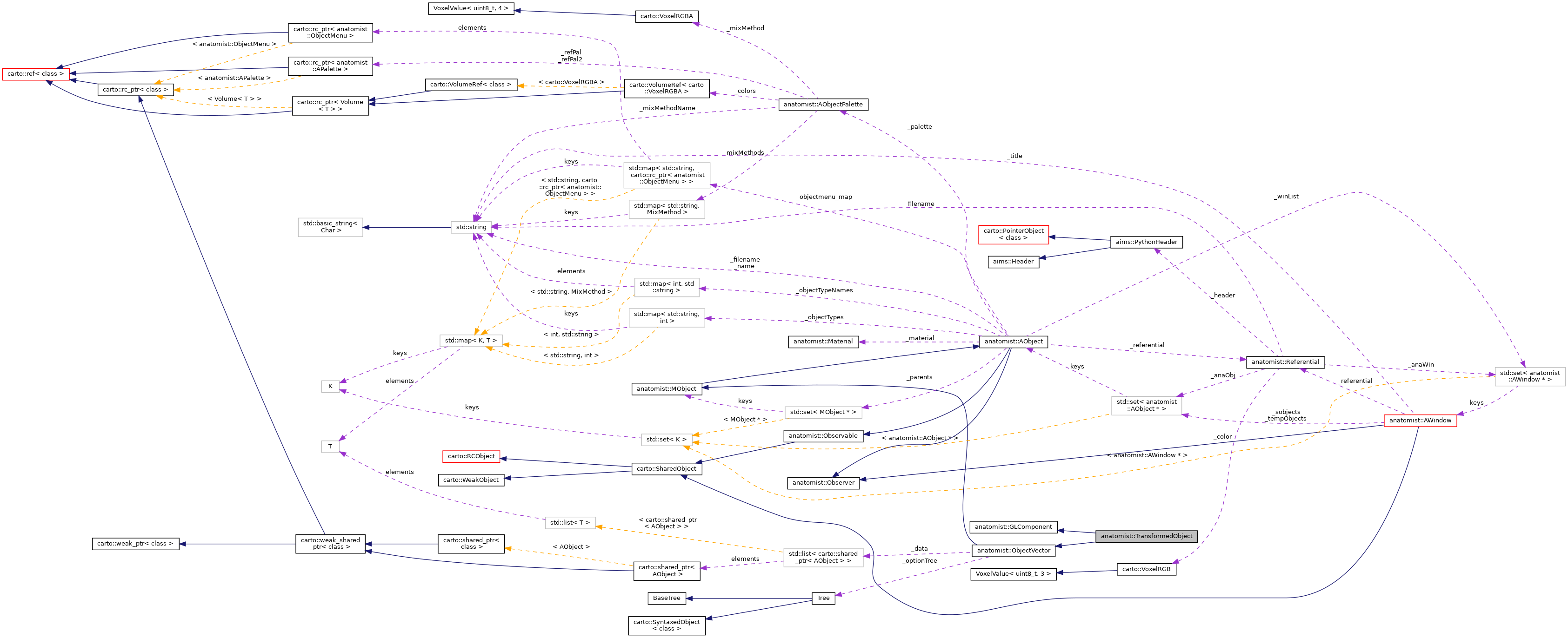Collaboration graph