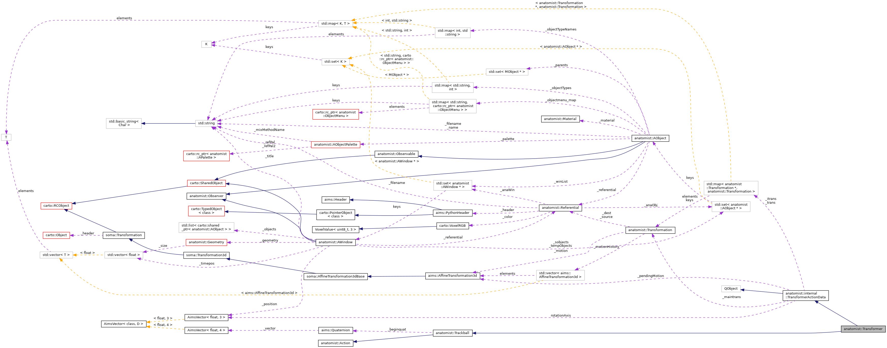 Collaboration graph
