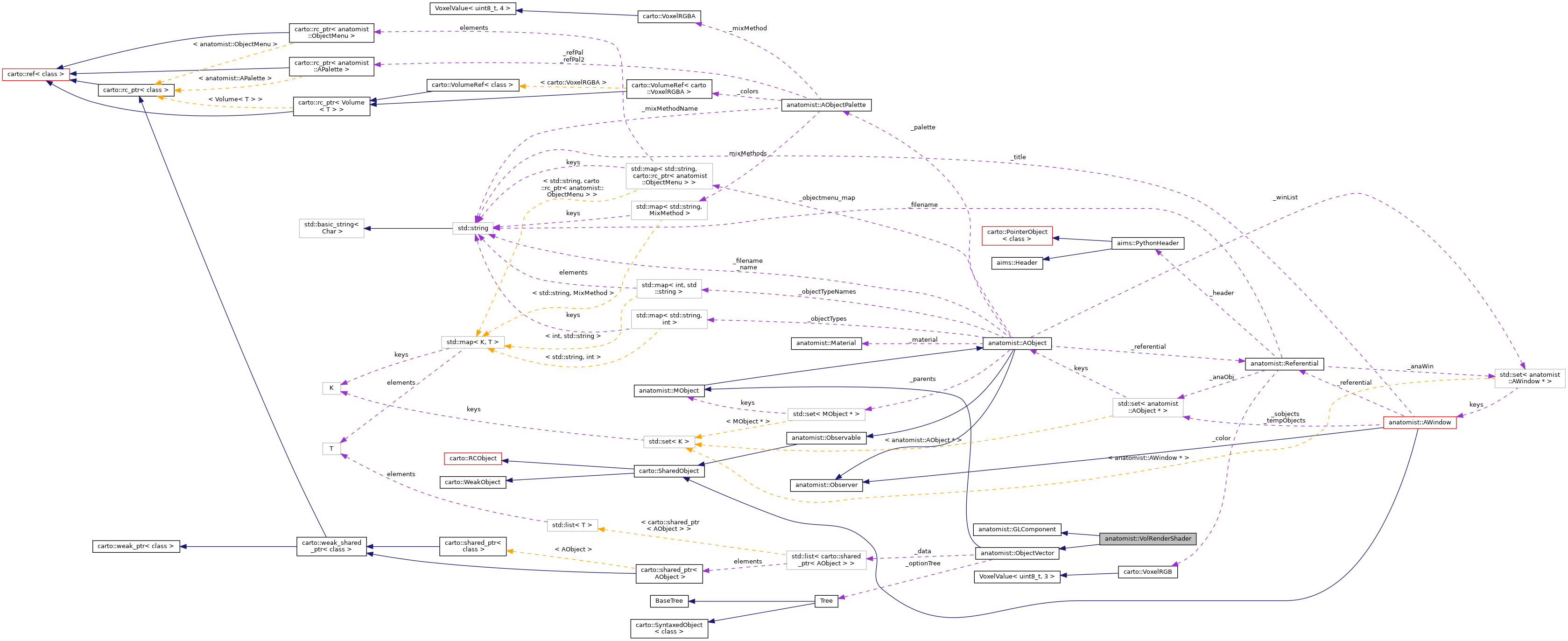Collaboration graph