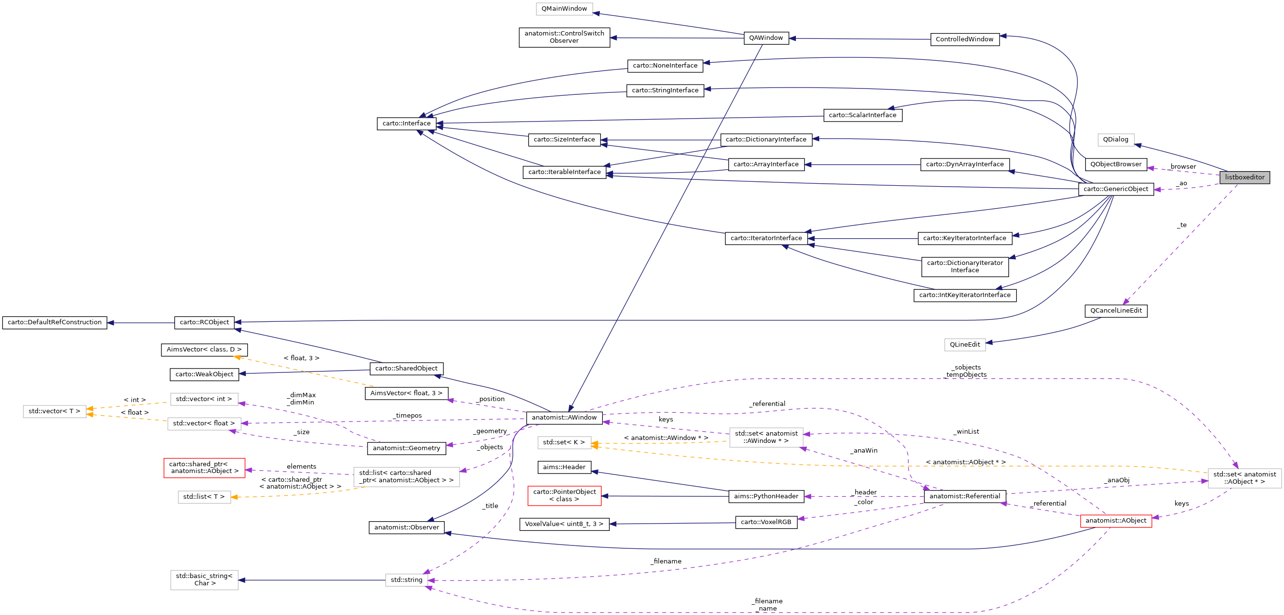 Collaboration graph