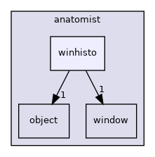 anatomist/winhisto