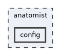 anatomist/config
