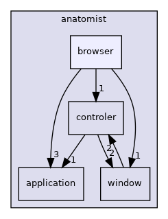 anatomist/browser