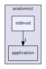 anatomist/stdmod