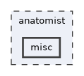 anatomist/misc