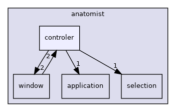 anatomist/controler