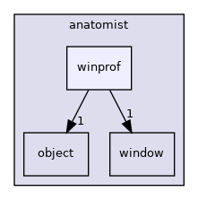 anatomist/winprof