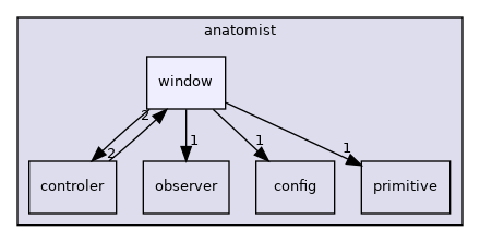 anatomist/window