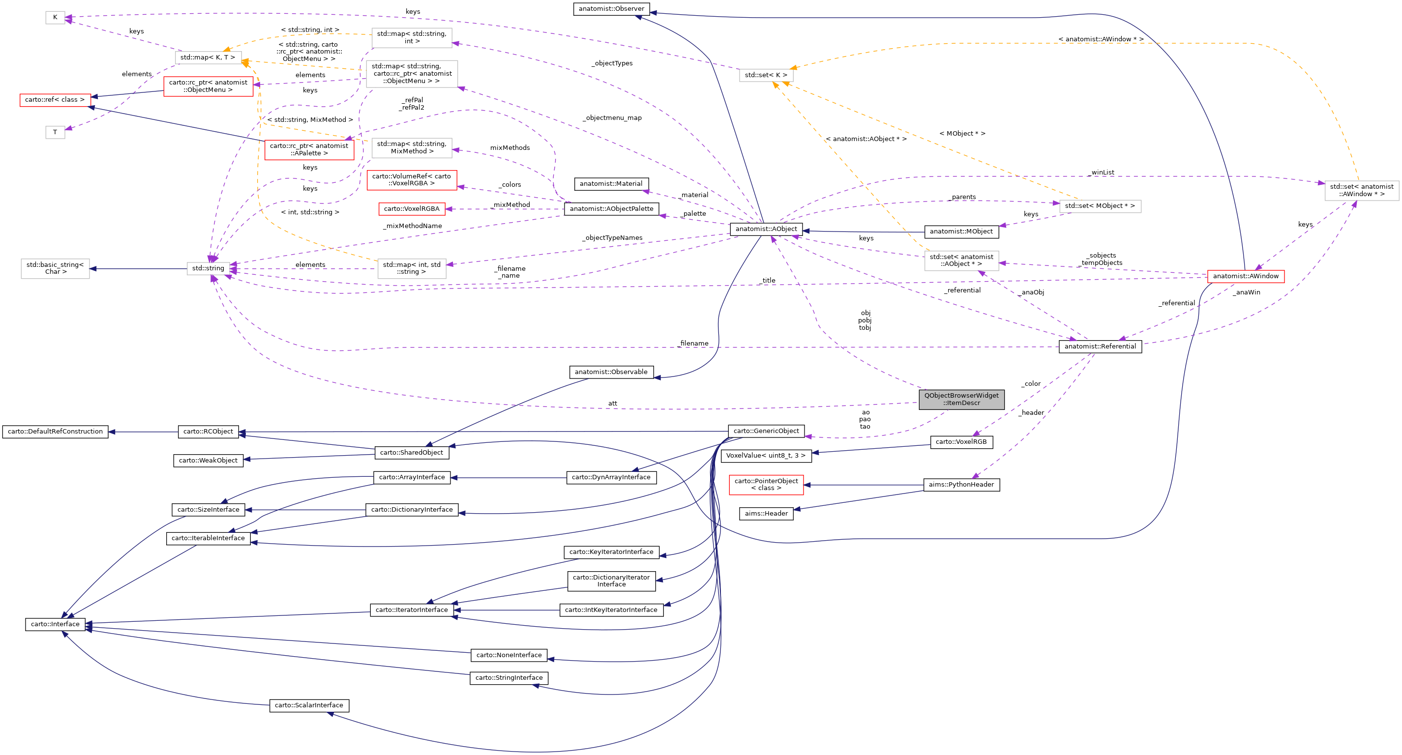 Collaboration graph