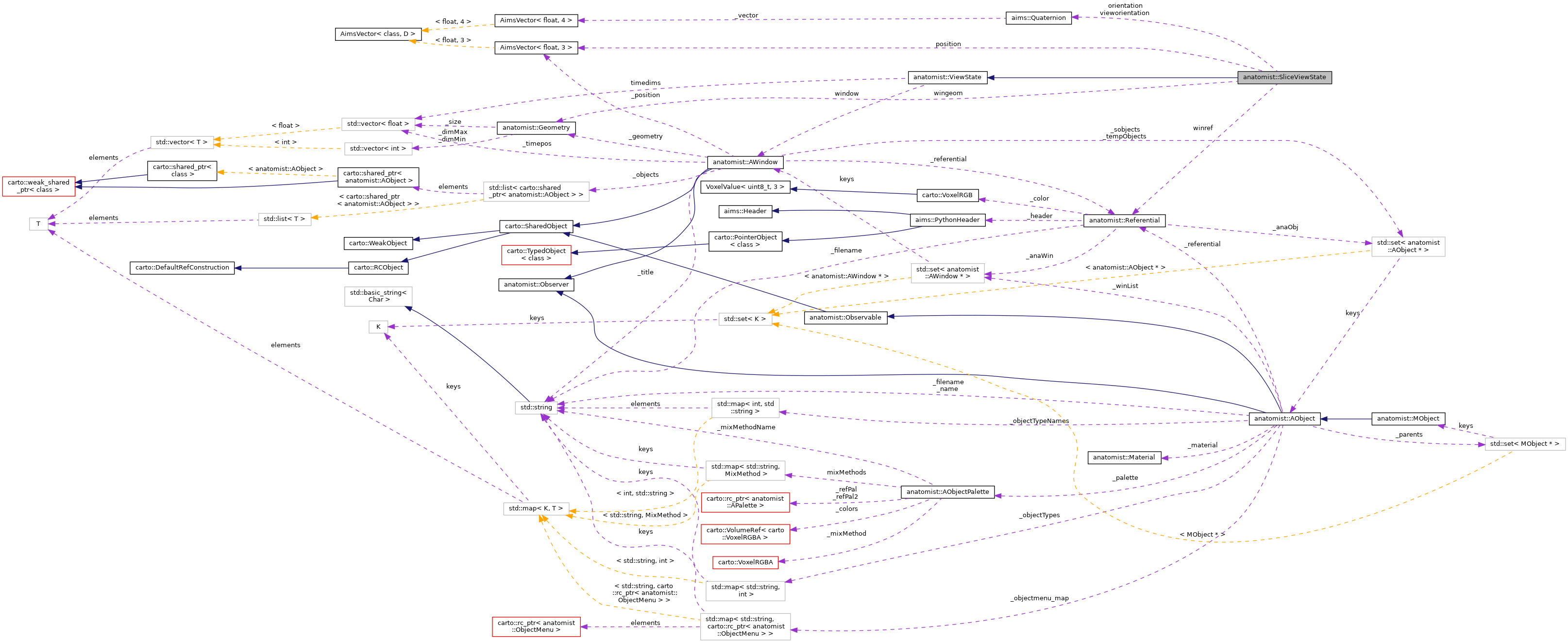 Collaboration graph