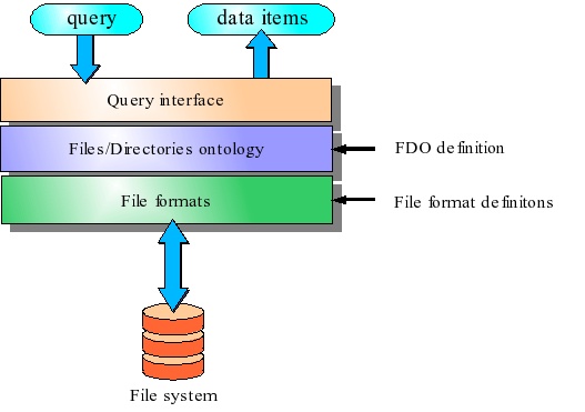 _images/data_layers.jpg