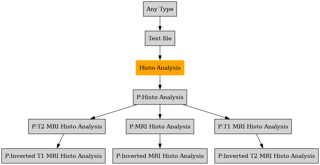Histaldo Classification Algorithm Histo Analysis