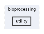 bioprocessing/utility