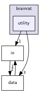 brainrat/utility