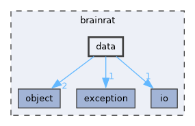 brainrat/data