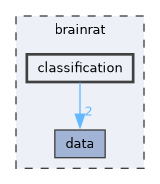brainrat/classification