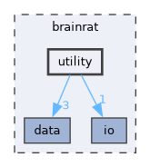 brainrat/utility