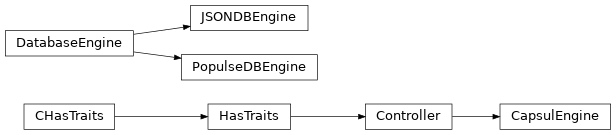 Inheritance diagram of capsul.engine, capsul.engine.database_json, capsul.engine.database_populse, capsul.engine.database, capsul.engine.module