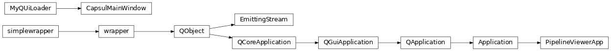 Inheritance diagram of capsul.qt_apps, capsul.qt_apps.main_window, capsul.qt_apps.pipeline_viewer_app, capsul.qt_apps.utils, capsul.qt_apps.utils.application, capsul.qt_apps.utils.fill_treectrl, capsul.qt_apps.utils.find_pipelines, capsul.qt_apps.utils.window