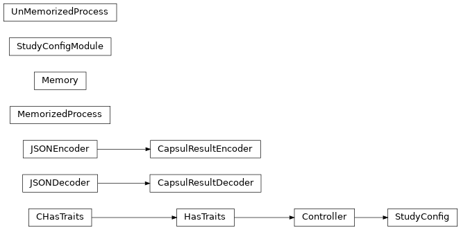 Inheritance diagram of capsul.study_config, capsul.study_config.study_config, capsul.study_config.config_utils, capsul.study_config.memory, capsul.study_config.process_instance, capsul.study_config.run, capsul.study_config.config_modules