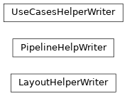 Inheritance diagram of capsul.sphinxext, capsul.sphinxext.layoutdocgen, capsul.sphinxext.load_pilots, capsul.sphinxext.pipelinedocgen, capsul.sphinxext.usecasesdocgen