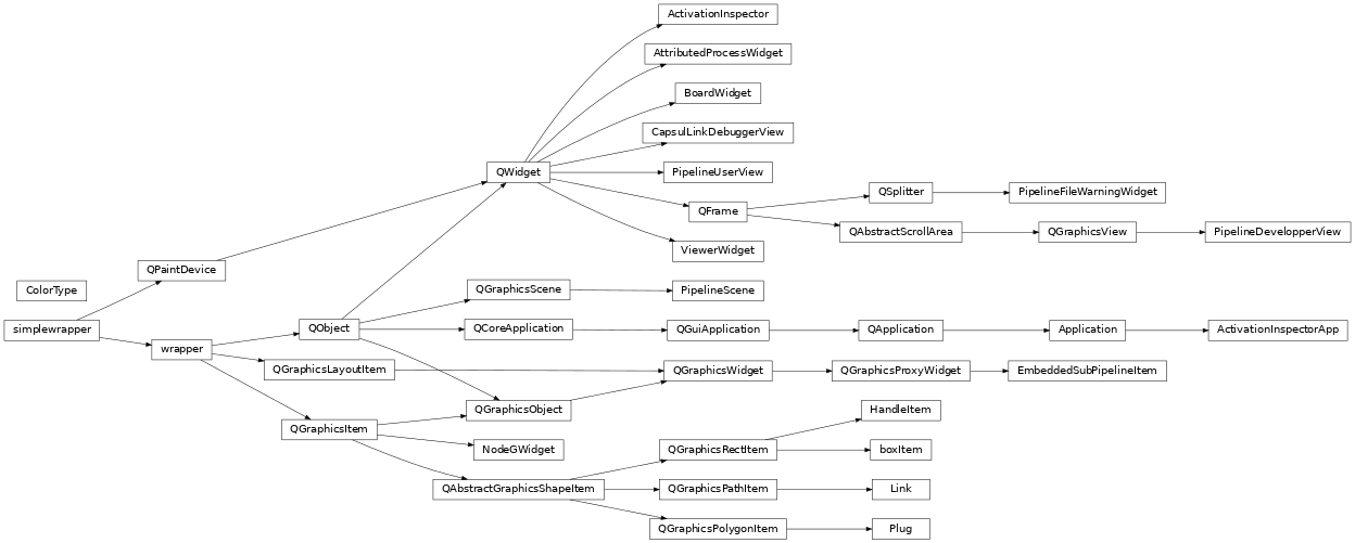 Inheritance diagram of capsul.qt_gui, capsul.qt_gui.board_widget, capsul.qt_gui.widgets, capsul.qt_gui.widgets.activation_inspector, capsul.qt_gui.widgets.attributed_process_widget, capsul.qt_gui.widgets.links_debugger, capsul.qt_gui.widgets.pipeline_developper_view, capsul.qt_gui.widgets.pipeline_file_warning_widget, capsul.qt_gui.widgets.pipeline_user_view, capsul.qt_gui.widgets.viewer_widget