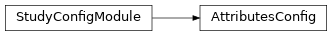 Inheritance diagram of capsul.study_config.config_modules.attributes_config