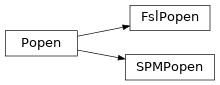 Inheritance diagram of capsul.in_context, capsul.in_context.fsl, capsul.in_context.spm