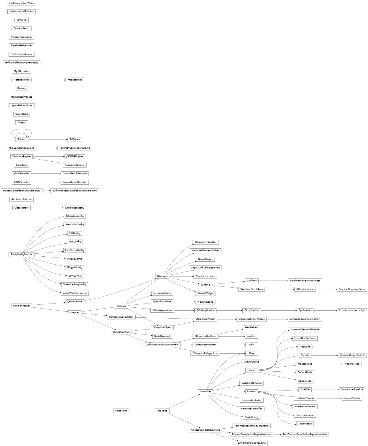 Inheritance diagram of capsul.attributes, capsul.attributes.attributes_factory, capsul.attributes.attributes_schema, capsul.attributes.completion_engine_factory, capsul.attributes.completion_engine_iteration, capsul.attributes.completion_engine, capsul.attributes.fom_completion_engine, capsul.engine, capsul.engine.database_json, capsul.engine.database_populse, capsul.engine.database, capsul.engine.module, capsul.in_context, capsul.in_context.fsl, capsul.pipeline, capsul.pipeline.pipeline, capsul.pipeline.pipeline_construction, capsul.pipeline.pipeline_nodes, capsul.pipeline.pipeline_tools, capsul.pipeline.pipeline_workflow, capsul.pipeline.process_iteration, capsul.pipeline.python_export, capsul.pipeline.topological_sort, capsul.pipeline.xml, capsul.pipeline.custom_nodes, capsul.pipeline.custom_nodes.strcat_node, capsul.pipeline.custom_nodes.cv_node, capsul.pipeline.custom_nodes.loo_node, capsul.pipeline.custom_nodes.map_node, capsul.pipeline.custom_nodes.reduce_node, capsul.plugins, capsul.process, capsul.process.process, capsul.process.nipype_process, capsul.process.runprocess, capsul.process.xml, capsul.qt_apps, capsul.qt_apps.utils, capsul.qt_apps.utils.application, capsul.qt_apps.utils.fill_treectrl, capsul.qt_apps.utils.find_pipelines, capsul.qt_apps.utils.window, capsul.qt_gui, capsul.qt_gui.board_widget, capsul.qt_gui.widgets, capsul.qt_gui.widgets.activation_inspector, capsul.qt_gui.widgets.attributed_process_widget, capsul.qt_gui.widgets.links_debugger, capsul.qt_gui.widgets.pipeline_developer_view, capsul.qt_gui.widgets.pipeline_file_warning_widget, capsul.qt_gui.widgets.pipeline_user_view, capsul.qt_gui.widgets.viewer_widget, capsul.sphinxext, capsul.sphinxext.layoutdocgen, capsul.sphinxext.load_pilots, capsul.sphinxext.pipelinedocgen, capsul.sphinxext.usecasesdocgen, capsul.study_config, capsul.study_config.study_config, capsul.study_config.config_utils, capsul.study_config.memory, capsul.study_config.process_instance, capsul.study_config.run, capsul.study_config.config_modules.attributes_config, capsul.study_config.config_modules.brainvisa_config, capsul.study_config.config_modules.fom_config, capsul.study_config.config_modules.freesurfer_config, capsul.study_config.config_modules.fsl_config, capsul.study_config.config_modules.matlab_config, capsul.study_config.config_modules.nipype_config, capsul.study_config.config_modules.smartcaching_config, capsul.study_config.config_modules.somaworkflow_config, capsul.study_config.config_modules.spm_config, capsul.subprocess, capsul.subprocess.fsl, capsul.subprocess.spm, capsul.utils, capsul.utils.finder, capsul.utils.version_utils