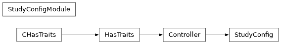 Inheritance diagram of capsul.study_config.study_config