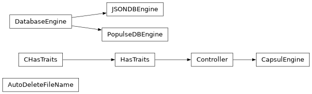 Inheritance diagram of capsul.engine, capsul.engine.database_json, capsul.engine.database_populse, capsul.engine.database, capsul.engine.module