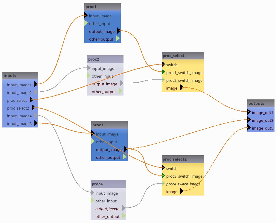 pipeline with FOM