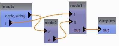 pipeline with links