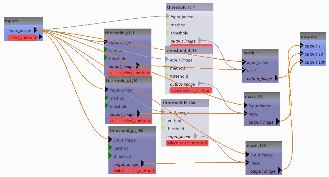 xml pipeline