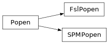 Inheritance diagram of capsul.in_context, capsul.in_context.fsl, capsul.in_context.spm