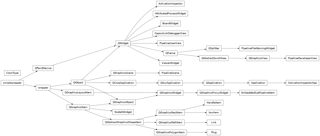 Inheritance diagram of capsul.qt_gui, capsul.qt_gui.board_widget, capsul.qt_gui.widgets, capsul.qt_gui.widgets.activation_inspector, capsul.qt_gui.widgets.attributed_process_widget, capsul.qt_gui.widgets.links_debugger, capsul.qt_gui.widgets.pipeline_developer_view, capsul.qt_gui.widgets.pipeline_file_warning_widget, capsul.qt_gui.widgets.pipeline_user_view, capsul.qt_gui.widgets.viewer_widget